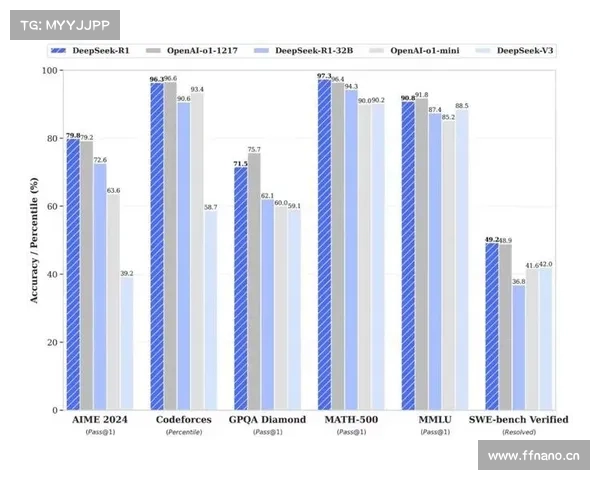 DeepSeek预测比分：韩国2-1乌兹别克斯坦