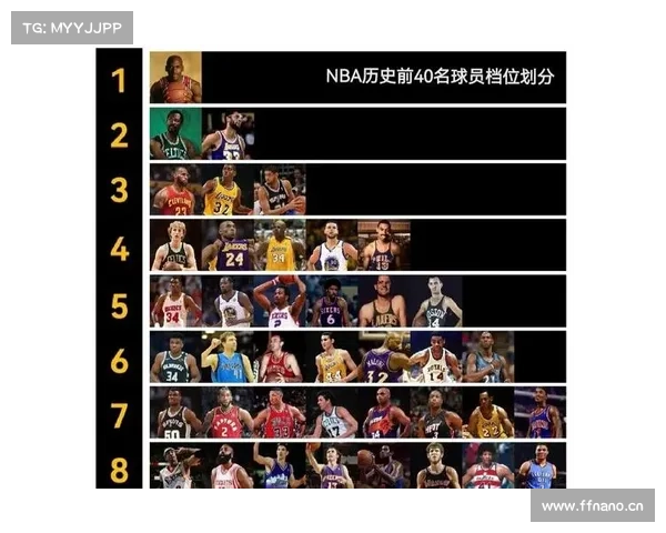 NBA历史得分TOP10,谁上榜次数最多? NBA历史得分TOP10,谁上榜次数最多?