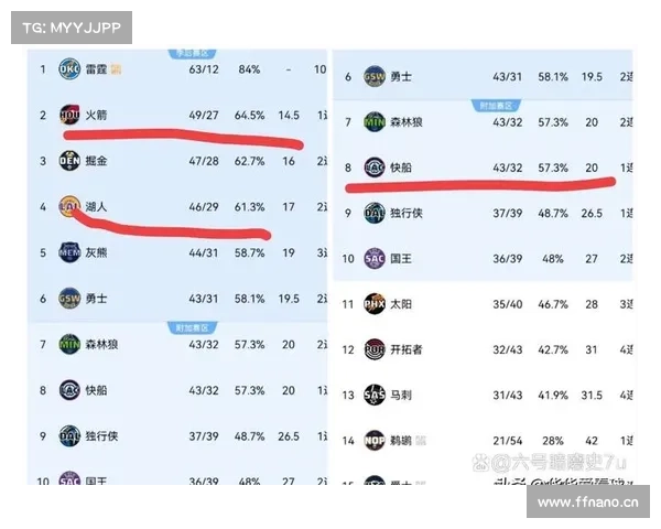 NBA常规赛还有337场比赛,这里是比赛的日期时间 NBA常规赛还有337场比赛,这里是比赛的日期时间